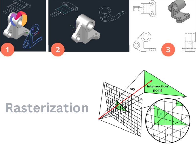 The technique of rasterization has numerous uses in a variety of fields.