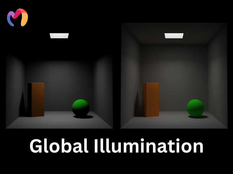 One basic lighting method is global illumination.