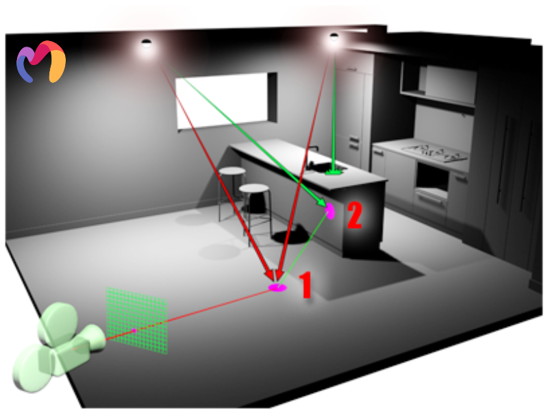 The operation of the radiosity calculation method
