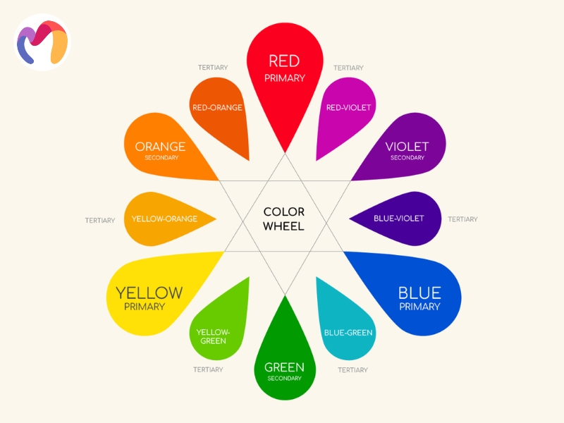 Color combination theory allows interior designers to craft harmonious and emotionally effective spaces