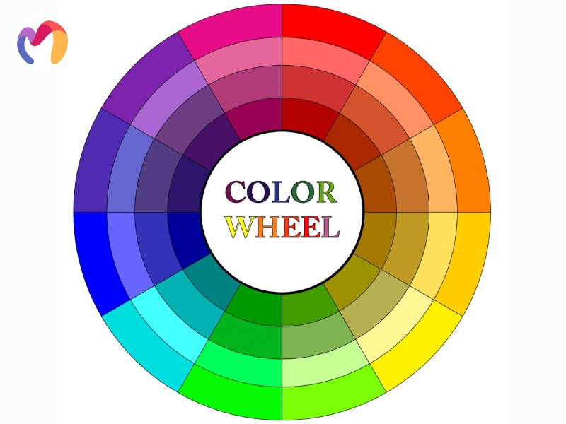 The color wheel is a visual tool developed by Sir Isaac Newton in 1666