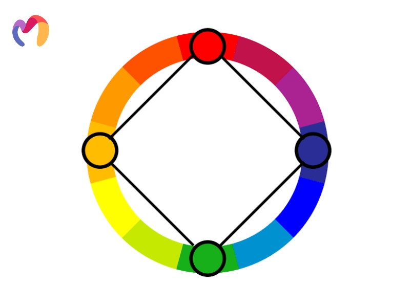 Square arrangements feature four colors positioned evenly at 90-degree intervals around the color wheel